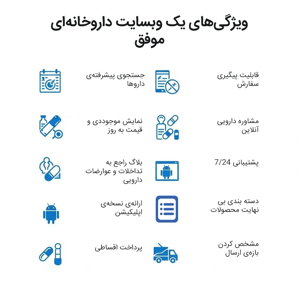 مشخصات یک وبسایت داروخانهای موفق